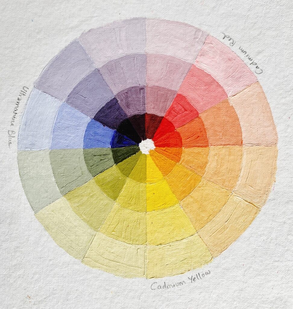 color wheel for beginners