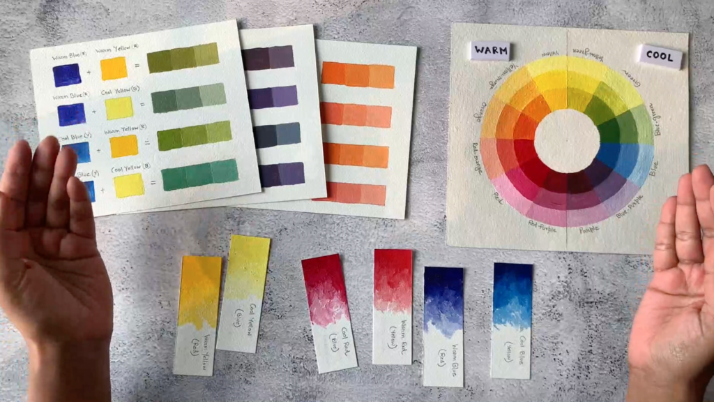 color wheel for beginners warm and cool colors